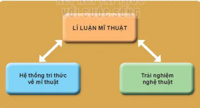hinh-anh-bai-1-khai-quat-ve-li-luan-mi-thuat-12528-0