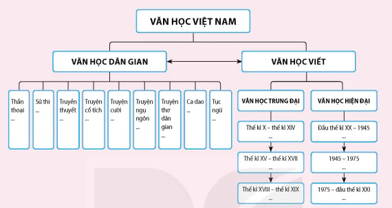 hinh-anh-i-he-thong-hoa-kien-thuc-da-hoc-12553-0