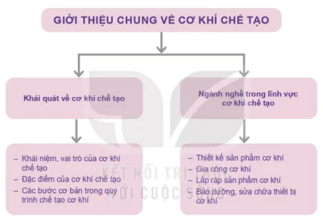hinh-anh-tong-ket-chuong-i-12578-0