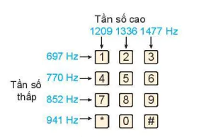 hinh-anh-bai-2-cong-thuc-luong-giac-12573-48