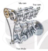 hinh-anh-bai-19-cac-co-cau-trong-dong-co-dot-trong-12674-0
