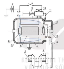 hinh-anh-bai-20-cac-he-thong-trong-dong-co-dot-trong-12675-7