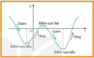 hinh-anh-bai-1-tinh-don-dieu-va-cuc-tri-cua-ham-so-12831-0