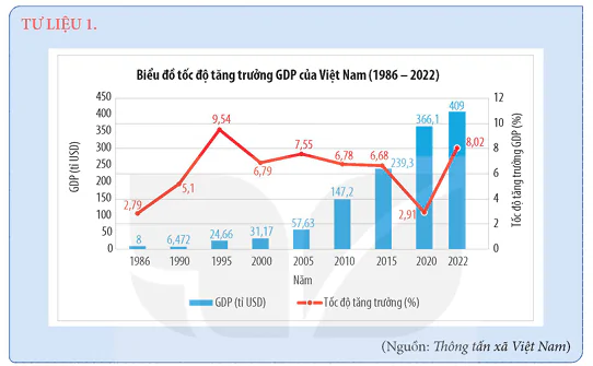hinh-anh-bai-11-thanh-tuu-co-ban-va-bai-hoc-cua-cong-cuoc-doi-moi-o-viet-nam-tu-nam-1986-den-nay-12960-0