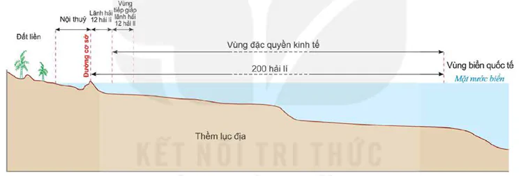 hinh-anh-bai-1-vi-tri-dia-li-va-pham-vi-lanh-tho-12971-9