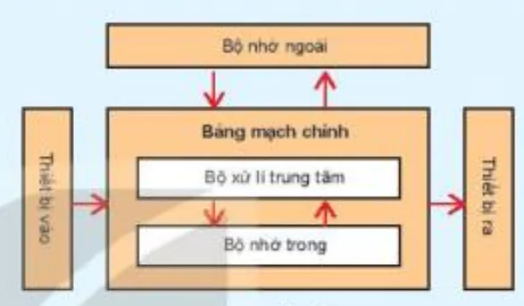 hinh-anh-bai-4-ben-trong-may-tinh-13009-0