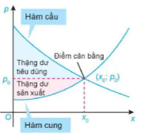 hinh-anh-bai-13-ung-dung-hinh-hoc-cua-tich-phan-13002-39