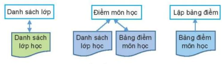 hinh-anh-bai-11-co-so-du-lieu-13022-0