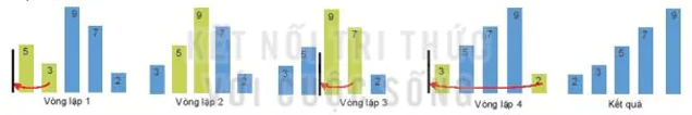 hinh-anh-bai-21-cac-thuat-toan-sap-xep-don-gian-13073-0