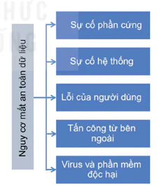 hinh-anh-bai-8-bao-dam-an-toan-du-lieu-13159-0