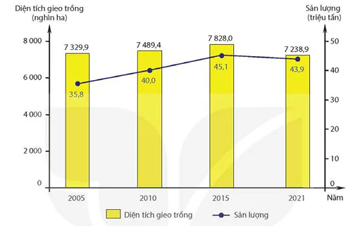 hinh-anh-bai-11-van-de-phat-trien-nganh-nong-nghiep-12997-0