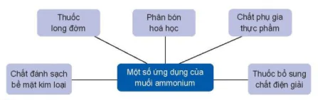 hinh-anh-bai-5-ammonia-muoi-ammonium-13180-20