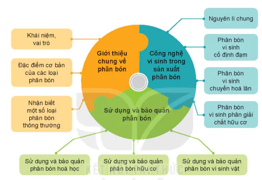 hinh-anh-on-tap-chuong-iii-13268-0