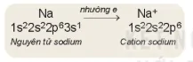 hinh-anh-bai-11-lien-ket-ion-13443-0