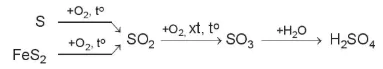 hinh-anh-bai-15-phan-ung-oxi-hoa-khu-13491-47