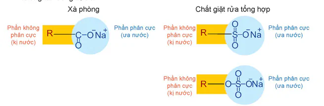 hinh-anh-bai-2-xa-phong-va-chat-giat-rua-13500-0