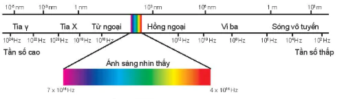 hinh-anh-bai-11-song-dien-tu-13676-6