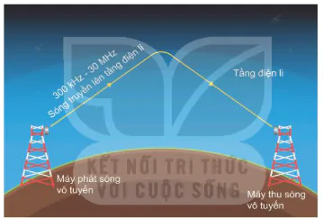 hinh-anh-bai-11-song-dien-tu-13676-7