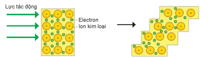 hinh-anh-bai-19-tinh-chat-vat-li-va-tinh-chat-hoa-hoc-cua-kim-loai-13543-0