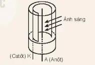 hinh-anh-bai-20-dien-the-13731-13