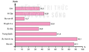 hinh-anh-iii-do-thi-hoa-o-cac-nuoc-dang-phat-trien-13696-0