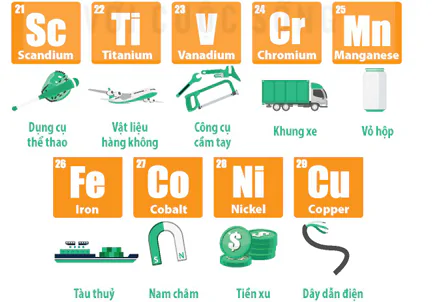 hinh-anh-bai-27-dai-cuong-ve-kim-loai-chuyen-tiep-day-thu-nhat-13746-0