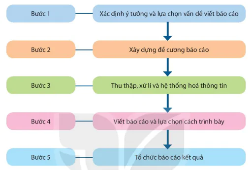 hinh-anh-ii-cac-buoc-viet-bao-cao-dia-li-13699-0