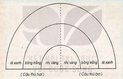 hinh-anh-phan-2-viet-bao-cao-nghien-cuu-ve-mot-van-de-van-hoc-dan-gian-13205-2