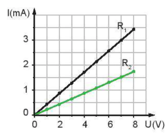 hinh-anh-bai-23-dien-tro-dinh-luat-ohm-13747-8