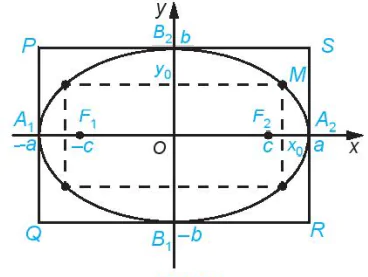 hinh-anh-bai-5-elip-13189-2