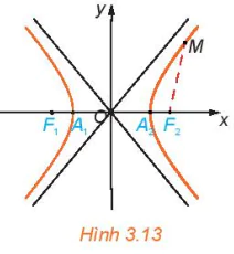 hinh-anh-bai-6-hypebol-13190-30