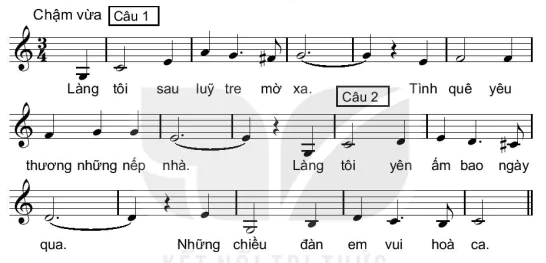 hinh-anh-bai-2-phuong-phap-xac-dinh-cau-truc-cua-ca-khuc-ban-nhac-13299-0
