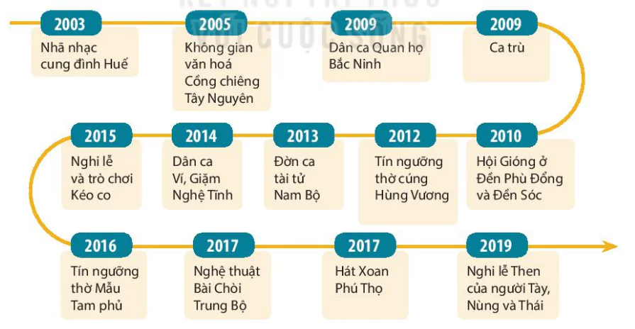 hinh-anh-iii-mot-so-di-san-van-hoa-tieu-bieu-o-viet-nam-13724-0