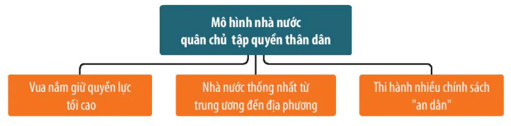 hinh-anh-i-nha-nuoc-va-phap-luat-trong-lich-su-viet-nam-truoc-nam-1858-13725-0