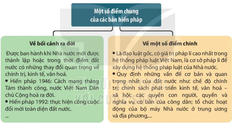 hinh-anh-iii-mot-so-ban-hien-phap-viet-nam-tu-nam-1946-den-nay-13727-0