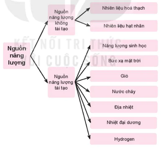hinh-anh-bai-10-nang-luong-tai-tao-va-mot-so-cong-nghe-thu-nang-luong-tai-tao-13203-0