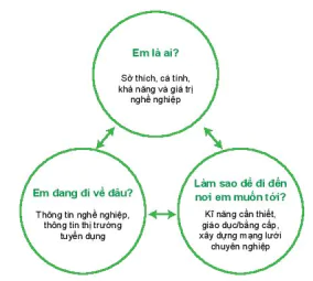 hinh-anh-bai-8-du-an-lap-ke-hoach-lua-chon-nghe-nghiep-stem-13371-0