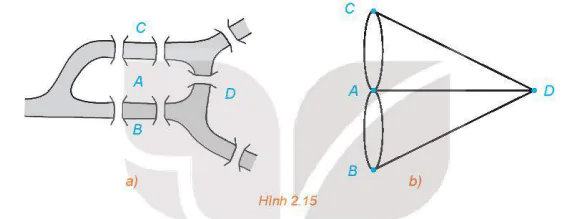 hinh-anh-bai-9-duong-di-euler-va-duong-di-hamilton-13456-0