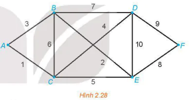 hinh-anh-bai-10-bai-toan-tim-duong-di-toi-uu-trong-mot-vai-truong-hop-don-gian-13457-0