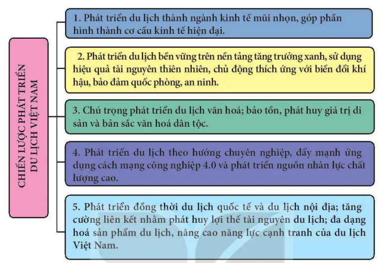 hinh-anh-iii-xu-huong-phat-trien-du-lich-tren-the-gioi-va-dinh-huong-phat-trien-du-lich-o-viet-nam-13736-0