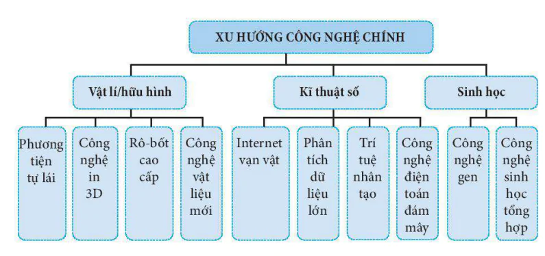 hinh-anh-iii-mot-so-xu-huong-chinh-cua-cuoc-cach-mang-cong-nghiep-40-13740-0