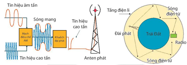 hinh-anh-bai-4-bien-dieu-13520-7