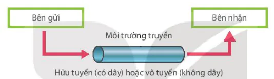 hinh-anh-bai-6-suy-giam-tin-hieu-13522-0
