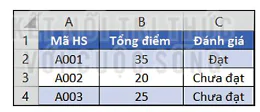 hinh-anh-bai-3-xay-dung-du-toan-voi-ham-dieu-kien-13396-0