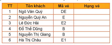 hinh-anh-bai-4-hoan-thien-du-toan-voi-ham-tim-kiem-13397-6
