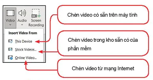 hinh-anh-bai-2-tao-an-tuong-voi-minh-hoa-bang-video-13402-0