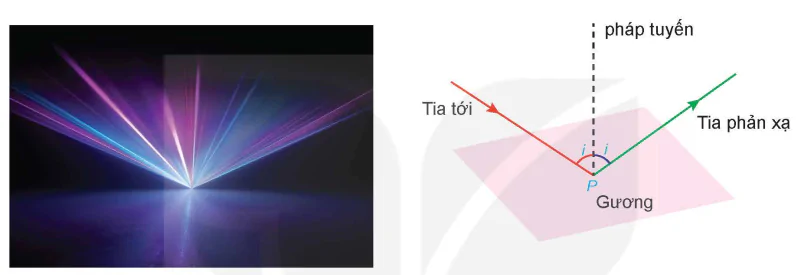 hinh-anh-bai-4-van-dung-dao-ham-de-giai-quyet-mot-so-bai-toan-toi-uu-13883-0