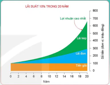 hinh-anh-bai-5-tien-te-lai-suat-13885-0