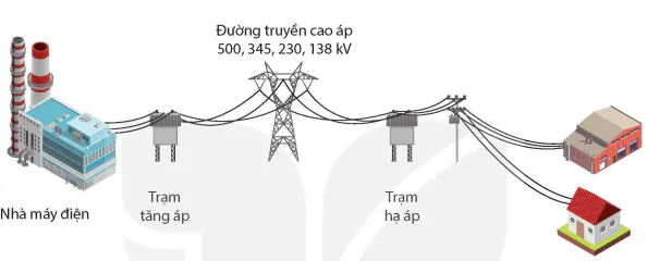 hinh-anh-bai-3-may-bien-ap-13911-27