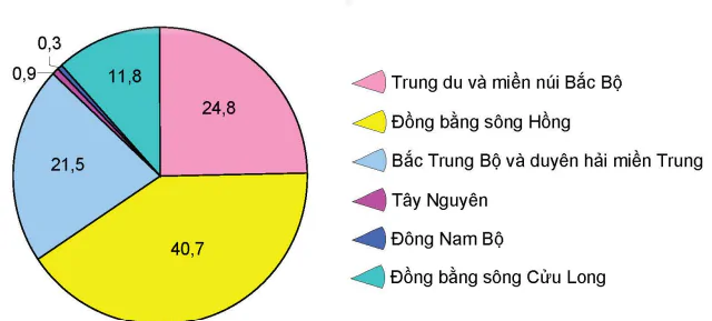 hinh-anh-ii-phat-trien-lang-nghe-va-cac-tac-dong-13966-0